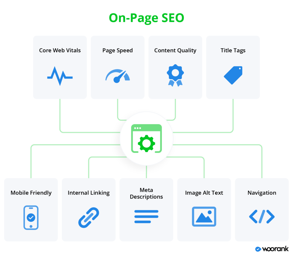 The Ultimate Guide to On-Page SEO in Kenya (2025 1 on page seo