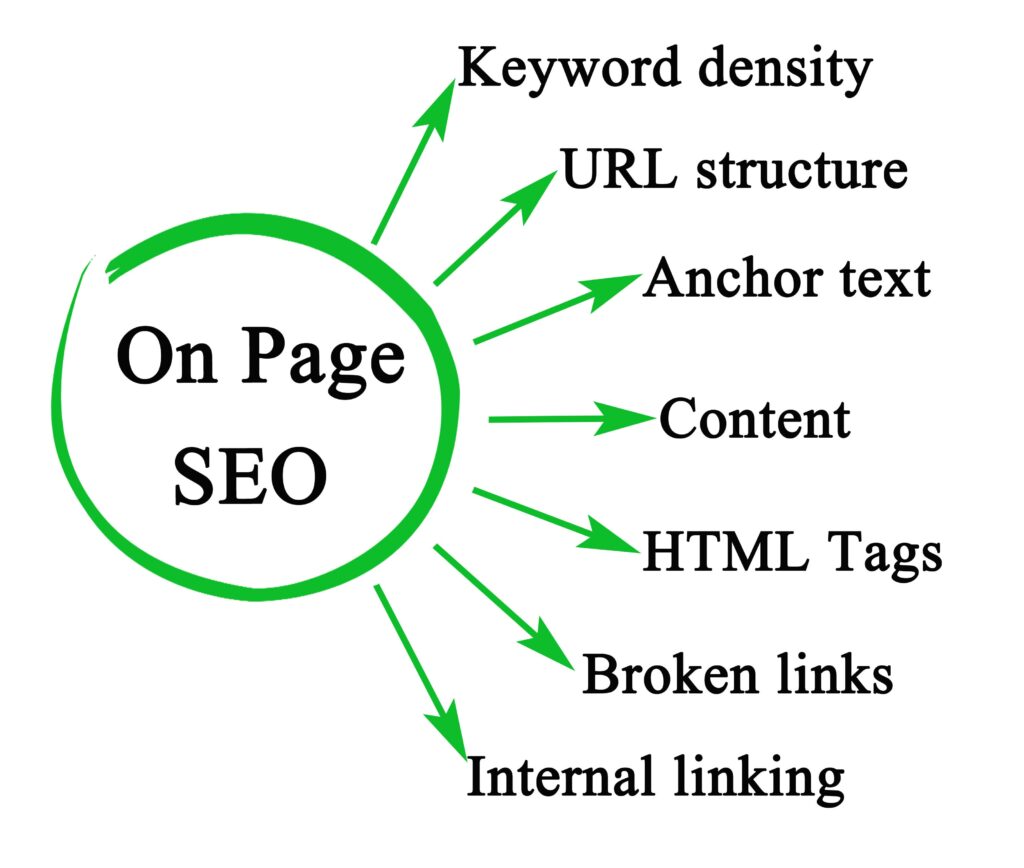 The Ultimate Guide to On-Page SEO in Kenya (2025 2 On-Page SEO in Kenya
