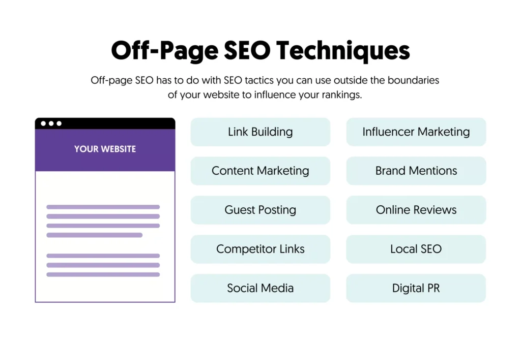 Ultimate Guide to Off-Page SEO in Kenya (2025) 2 off-page-seo-techniques